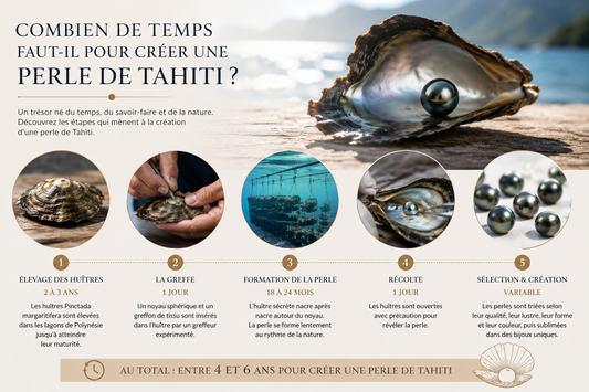 Combien de temps faut-il pour créer une perle de Tahiti ?